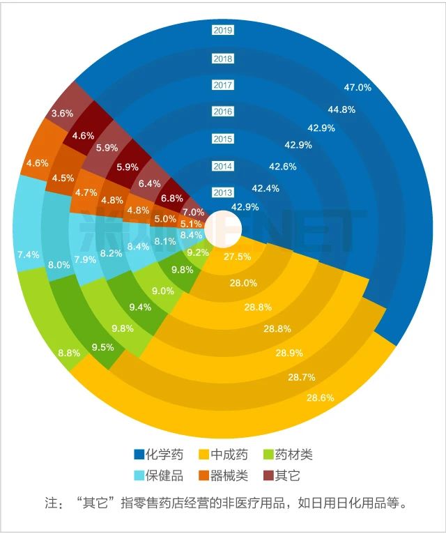 中国零售药店市场突破6600亿 top20畅销品牌和企业超亮眼